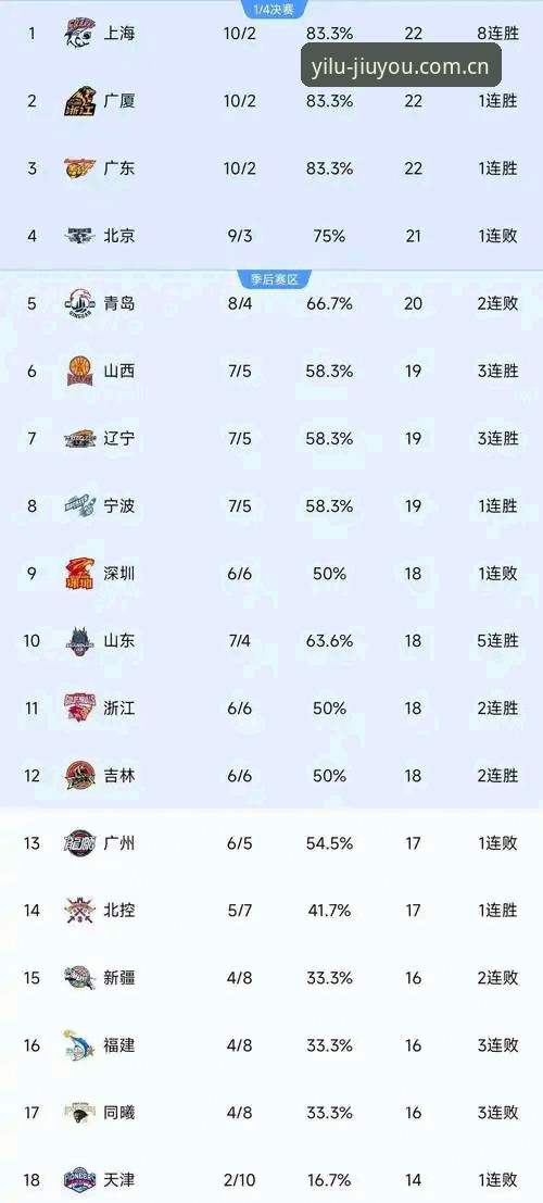 九游官网中国篮球数据使用指南 九游官网中国篮球数据vs传统平台:哪个更懂你的看球需求?